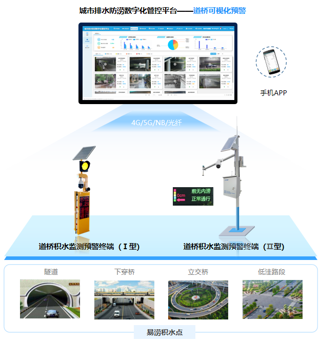 道路積水監測預警系統及應用案例