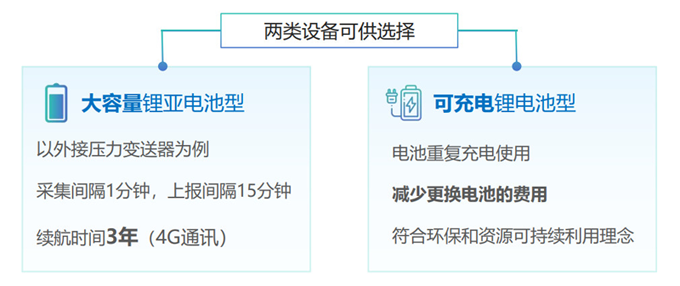 续航出众，无需频繁更换电池