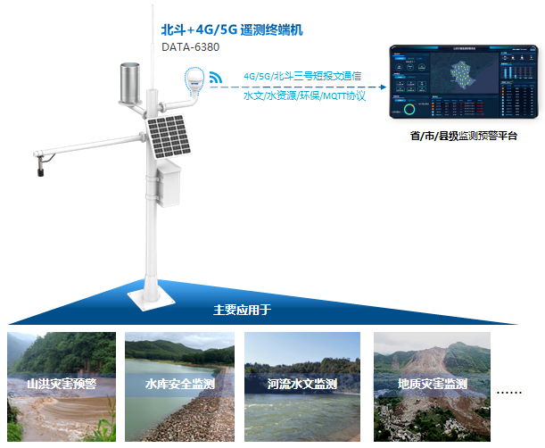 北斗三号+4G/5G遥测终端机产品应用