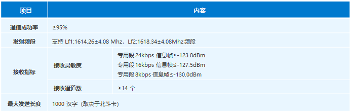 北斗+4G/5G遥测终端机RDSS指标