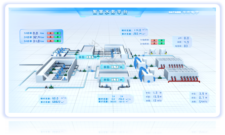 智慧水厂调度管理系统软件界面