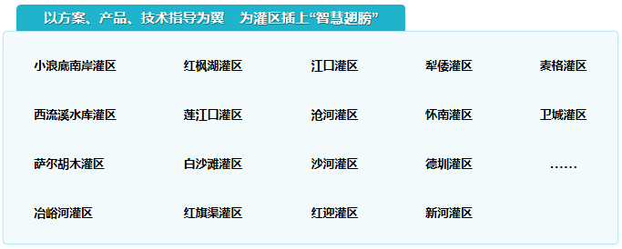 2024年第二、三季度，平升为多个灌区信息化项目提供方案、产品支持和技术指导服务