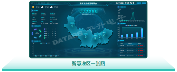 灌区信息化管理平台-智慧灌区一张图