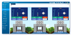 灌区信息化管理平台-闸门控制