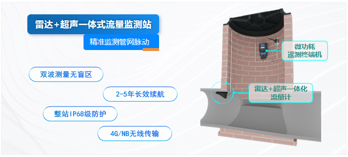 排水管网 雷达+超声一体式流量监测站-精准检监测管网脉动