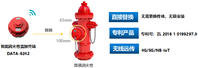 智能消火栓监测终端