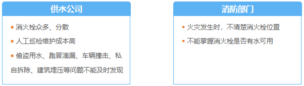 智能消火栓监测终端-解决的问题