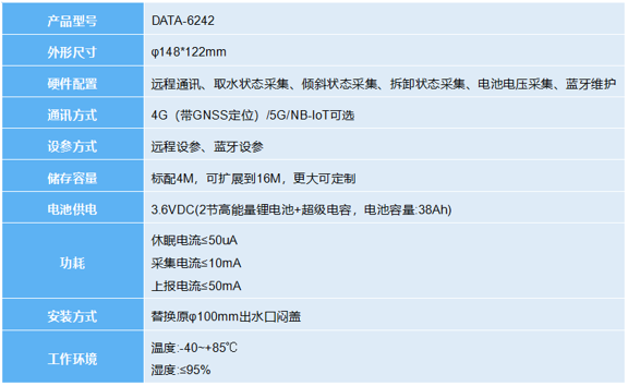 智能消火栓监测终端-技术参数