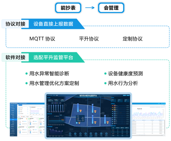 便捷抄表器-数据无缝对接监管平台