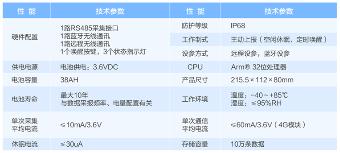 便捷抄表器-技术指标
